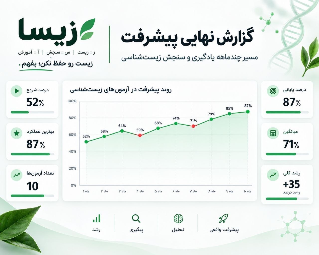 برگ سبز پوشیده از قطرات شبنم — جزئیات میکروسکوپی دنیای زیست