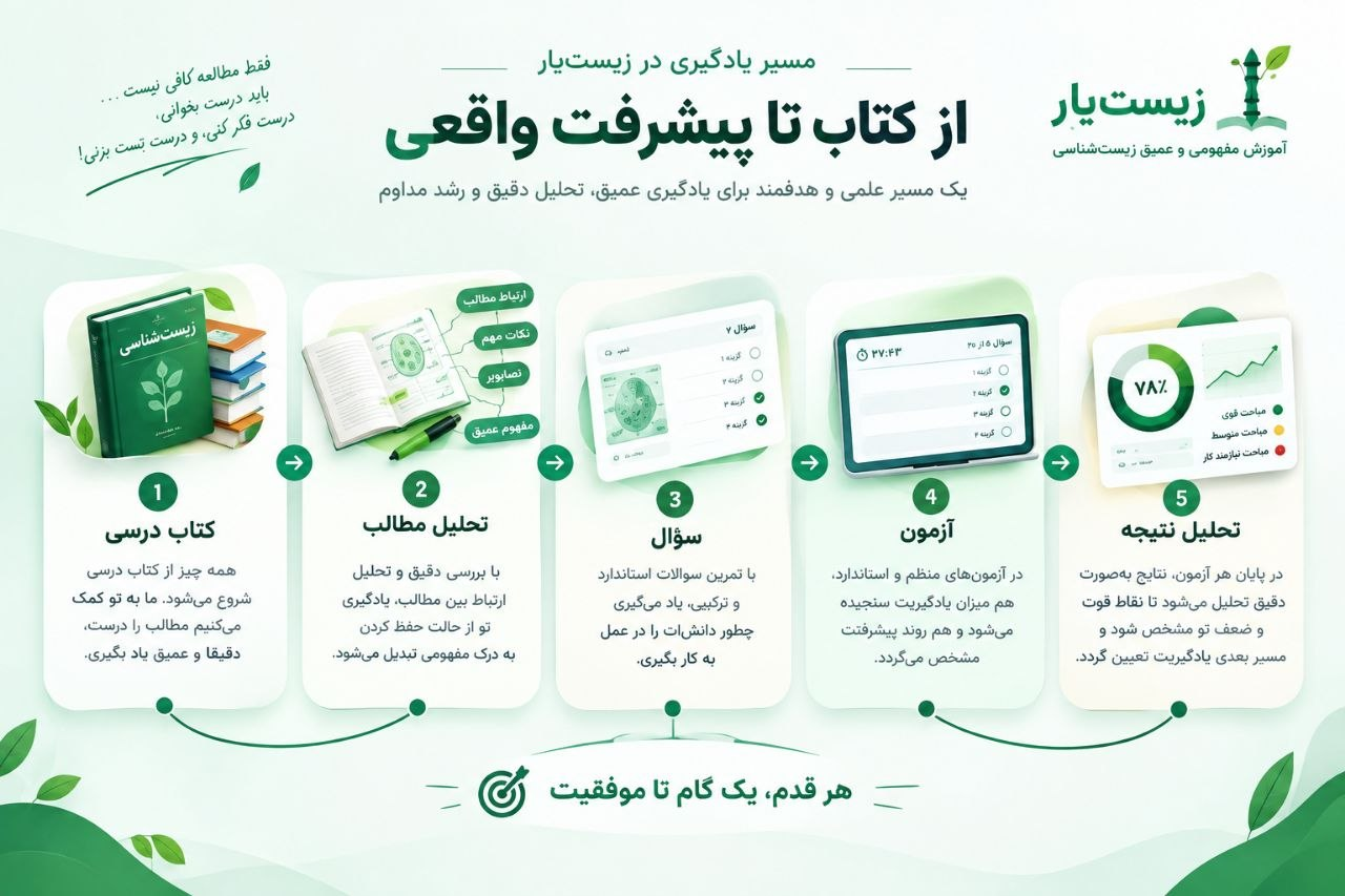 نهال سبز رشدیافته در ارلن آزمایشگاهی روی کتاب‌ها — نماد رشد علمی